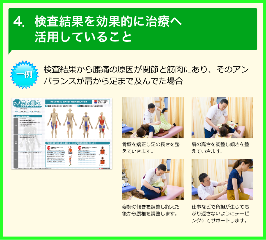 4.検査結果を効果的に治療へ活用していること 一例:検査結果から腰痛の原因が関節と筋肉にありそのアンバランスが肩から足まで及んでた場合。・骨盤を矯正し足の長さを整えていきます。・肩の高さを調整し傾きを整えていきます。・姿勢の傾きを調整し終えた後から腰椎を調整します。・仕事などで負担が生じてもぶり返さないようにテーピングにてサポートします。