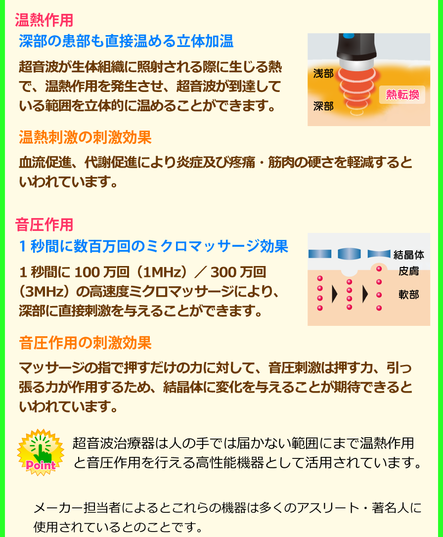 温熱作用-深部の患部も直接温める立体加温:超音波が生体組織に照射される際に生じる熱
で、温熱作用を発生させ、超音波が到達している範囲を立体的に温めることができます。温熱刺激の刺激効果:血流促進、代謝促進により炎症及び疼痛・筋肉の硬さを軽減するといわれています。音圧作用-1秒間に数百万回のミクロマッサージ効果:1秒間に100万回(1MHz)/300万回(3MHz)の高速度ミクロマッサージにより、深部に直接刺激を与えることができます。音圧作用の刺激効果:マッサージの指で押すだけの力に対して、音圧刺激は押す力、引っ張る力が作用するため、結晶体に変化を与えることが期待できるといわれています。Point:超音波治療器は人の手では届かない範囲にまで温熱作用と音圧作用を行える高性能機器として活用されています。メーカー担当者によるとこれらの機器は多くのアスリート・著名人に使用されているとのことです。